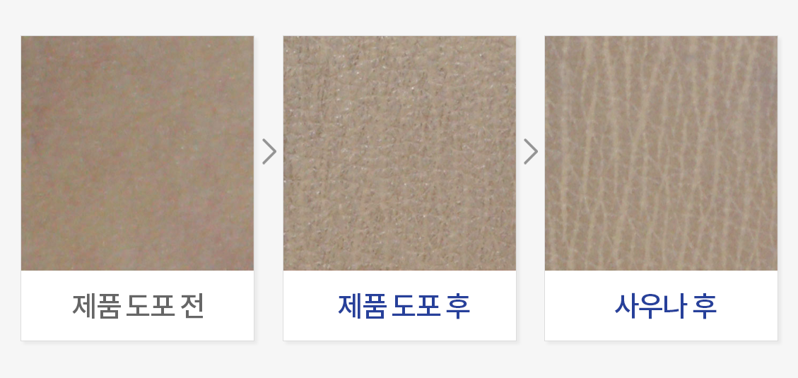 스웨트프루프 평가